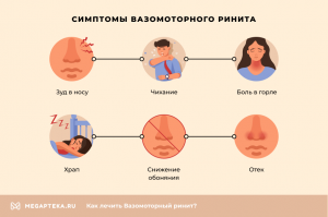 Ринит: аллергический, вазомоторный и медикаментозный